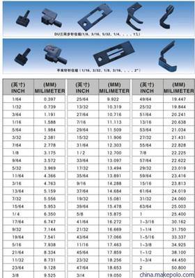 【供應DU雙針車大梭床 大板車旋梭 各種縫紉機配件 針車零件】價格,廠家,圖片,服裝機械配件,星馳縫紉設備-