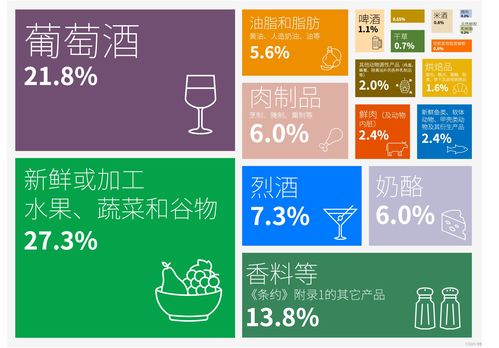 數(shù)糖科技 和鯨社區(qū)聯(lián)合發(fā)布 中歐地理標志協(xié)定 互認清單地理標志產(chǎn)品互聯(lián)網(wǎng)傳播聲量及商業(yè)價值研究報告