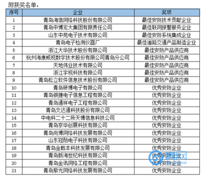 青島盛會 安防行業領頭羊共議智慧安全新篇章——2017全國安防高峰論壇成功舉辦